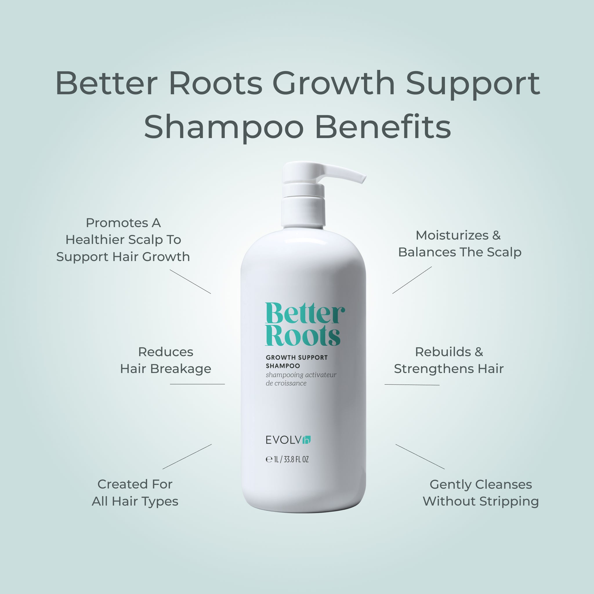 EVOLVh Better Roots Growth Support Shampoo and Conditioner Liter Duo