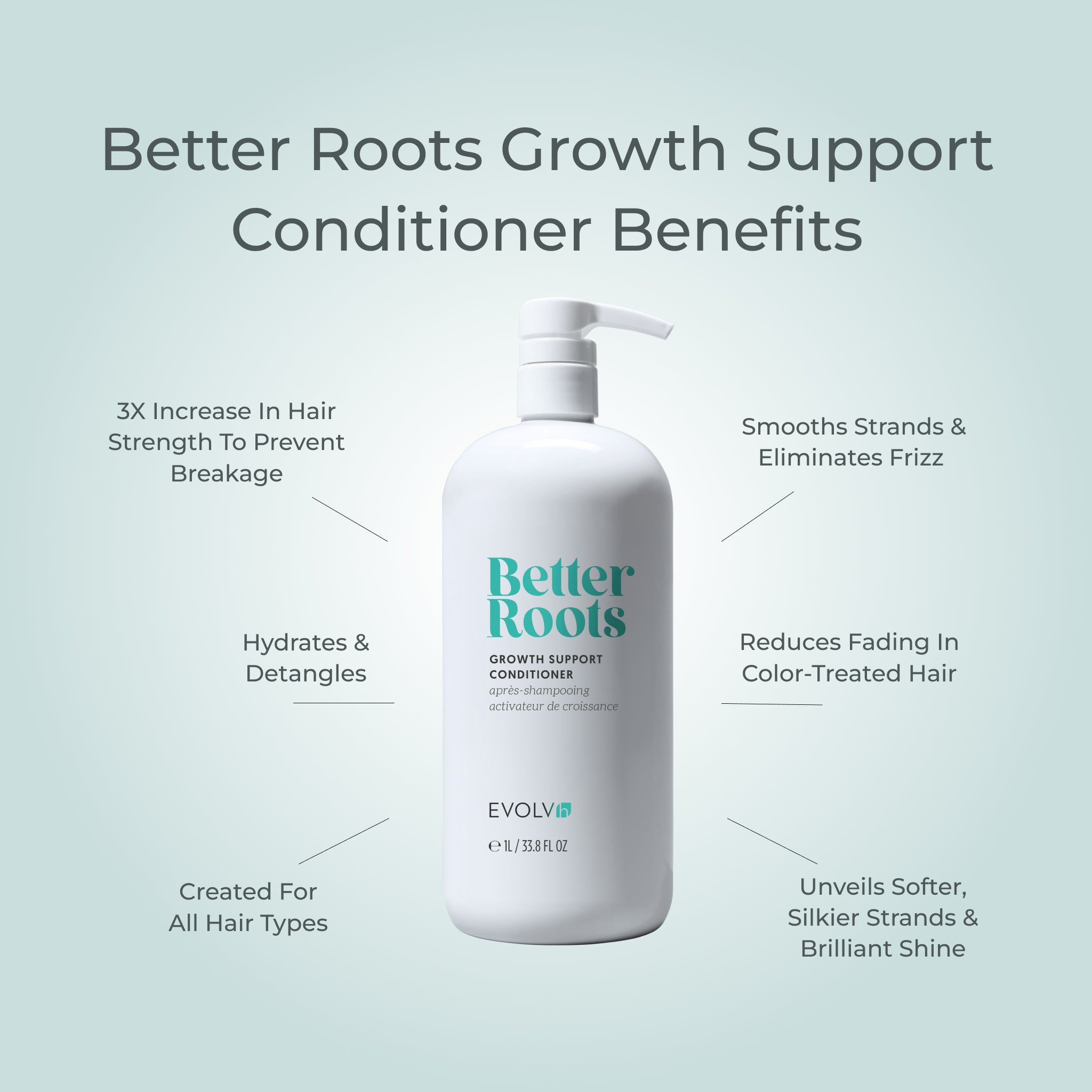 EVOLVh  Better Roots Growth Support Shampoo and Conditioner Liter Duo