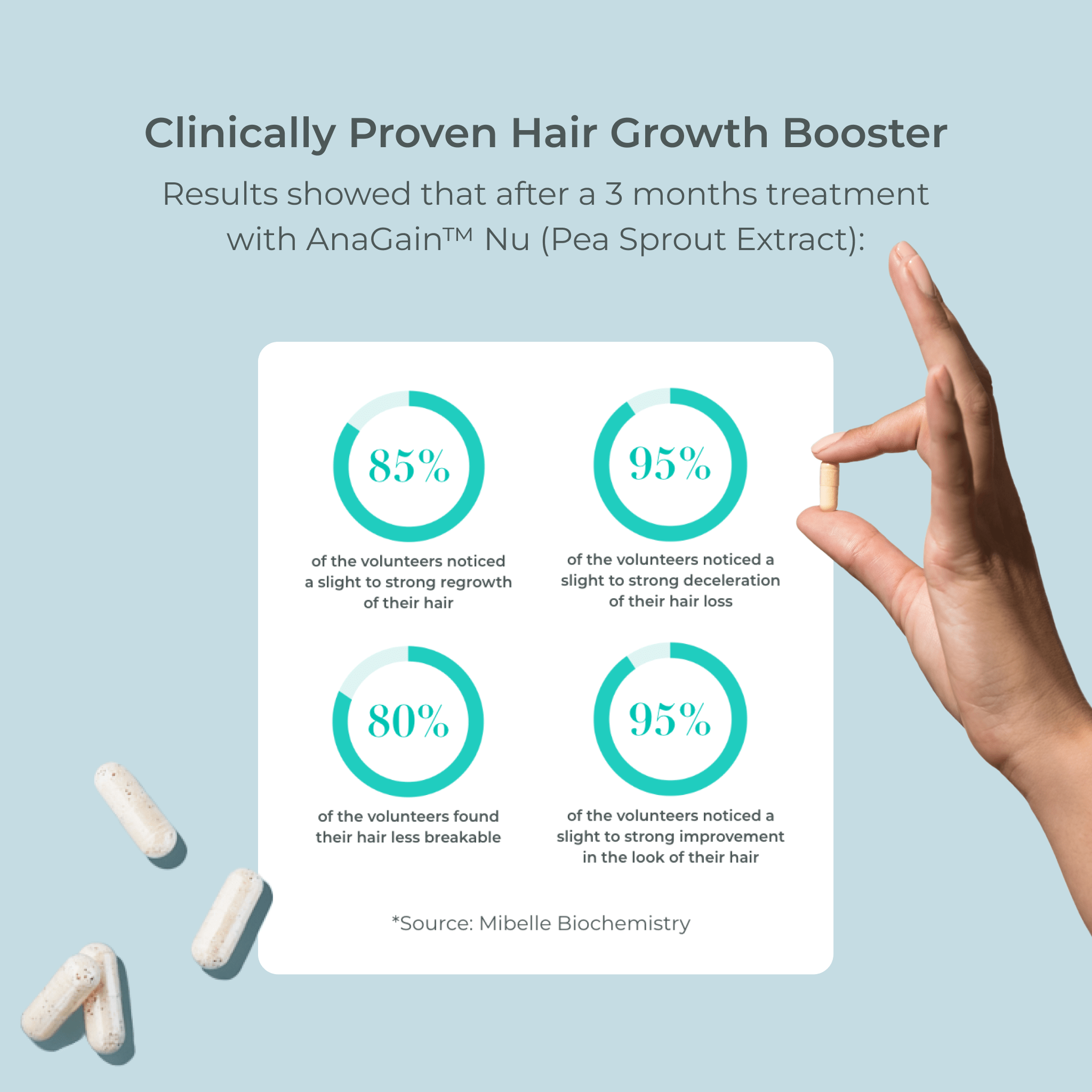 EVOLVh Better Roots RootBoost Complex